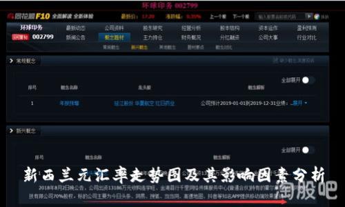 新西兰元汇率走势图及其影响因素分析