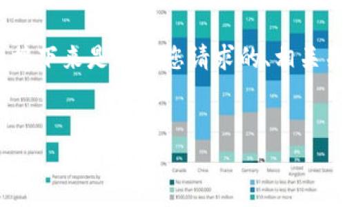 请注意：由于比特币的价格会不断变化，我无法提供即时的比特币价格。您可以通过查看加密货币交易平台或金融新闻网站获取最新信息。

然而，我可以帮助您生成有关比特币价值的内容框架。接下来是符合您请求的、相关关键词、详细内容和常见问题。


比特币价值揭秘：当前比特币的价格与市场趋势分析