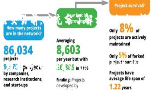 如何使用PayPal进行比特币交易：安全、高效的钱包选择
PayPal, 比特币交易, 数字钱包, 加密货币/guanjianci

引言
随着数字货币的不断发展，比特币作为最受欢迎的加密货币之一，已经引起了越来越多人的关注和使用。PayPal作为全球知名的在线支付平台，其在比特币交易中的应用为用户提供了新的便利性和安全性。本文将深入探讨如何利用PayPal进行比特币交易，了解其背后的操作流程、优缺点及相关问题。

一、PayPal与比特币的结合
PayPal允许用户在其平台上购买、出售及持有比特币。这对于许多新手用户来说是一个轻松入门加密货币市场的机会。用户只需在PayPal账户中进行身份验证，便可直接用法定货币进行比特币交易。这极大地简化了交易流程，同时也提供了一定的安全保障。

二、使用PayPal进行比特币交易的步骤
h41. 创建并验证PayPal账户/h4
首要步骤是创建一个PayPal账号。如果你已经有了账号，只需登录并完成身份验证。需要提供你的身份证明及联系方式，以确保账户的安全性和合规性。

h42. 连接银行卡或信用卡/h4
在你的PayPal账户中，你可以链接银行账户或信用卡，这些都将成为充实你的PayPal额度的方式。此外，保证银行账户与PayPal账户间的安全连接也至关重要。

h43. 浏览并选择比特币/h4
登录PayPal之后，你可以选择“加密货币”选项。这里，你将看到比特币及其他数字货币的交易选项。挑选比特币并选择购买数量，系统将自动显示相应的金额。

h44. 完成交易/h4
确认购买信息后，点击确认购买。PayPal会立即处理该交易，并将相应的比特币添加到你的钱包中。交易是实时的，用户能够迅速看到比特币到账。

三、PayPal比特币交易的优缺点
h41. 优点/h4
- strong用户友好：/strongPayPal的界面简单易懂，即使是新手也能轻松上手。br
- strong安全性高：/strongPayPal采用多层安全技术，确保用户的资金安全。br
- strong快速交易：/strong比特币交易实名而且即时到账，大大提升了资金流转效率。

h42. 缺点/h4
- strong高费用：/strong与其他比特币交易平台相比，PayPal的交易费用较高。br
- strong限制提现：/strong用户在PayPal中持有的比特币无法直接提到外部钱包，增加了资金流动性风险。br
- strong数量限制：/strongPayPal对用户比特币的购买数量也有一定的限制，可能无法满足需求。

四、常见问题及解答

h41. 如何确保通过PayPal进行比特币交易的安全性？/h4
在进行比特币交易时，确保账户的安全性是重中之重。首先，启用双重身份验证，这为你的账户增加了一道防线。其次，定期监控你的交易和账户活动，一旦发现异常，及时更改密码并联系PayPal客服。此外，确保使用安全的网络连接，避免在公共Wi-Fi下进行重要交易。

h42. PayPal的比特币交易是否受地域限制？/h4
是的，PayPal当前的比特币交易功能并不是在全球范围内开放的。用户需要检查其所在国家或地区的政策规定。在一些国家，PayPal允许用户购买和持有比特币，而在其他地区可能尚未开放这一服务。因此，用户应该及时关注PayPal的官方公告，以获取最新的功能支持信息。

h43. 如何处理PayPal上的比特币丢失或被盗的情况？/h4
如果你的比特币在PayPal账户中丢失或被盗，应立即联系PayPal的客户服务。通常，PayPal会对可疑活动进行调查并采取相应措施。此外，将比特币转移至自己的数字钱包中可以有效避免被盗风险。建议用户定期检查账户活动，并在遇到任何可疑迹象时采取措施。

h44. PayPal购买比特币后，是否可以转到其他钱包？/h4
PayPal目前不允许用户将其账户中的比特币转移到外部钱包中。这是一个限制，因为许多用户希望将比特币转移到更安全的冷钱包中。用户只能在PayPal中交易和出售这些比特币，因此在选择交易平台时，务必考虑这一限制。

总结
总的来说，利用PayPal进行比特币交易为广大用户提供了一个便捷、安全的选择。然而，它也伴随着一些固有的限制与风险。用户在进行交易前，应充分了解相关知识，评估自身需求，以做出最佳决策。特别是在加密货币波动较大的市场中，理智投资和充分的安全意识是非常重要的。

附录
在本文中，我们详细探讨了PayPal与比特币的结合方式、使用步骤及相关优缺点，并回答了一些常见问题。这一信息将帮助用户更好地理解如何在PayPal平台上进行比特币交易，提升他们的数字资产管理能力。
