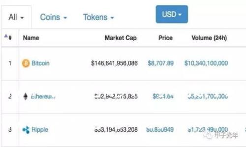 如何解决以太坊钱包同步不完整的问题：全面指南

如何解决以太坊钱包同步不完整的问题：全面指南