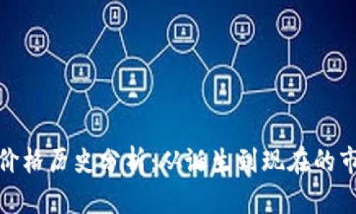 比特币价格历史分析：从诞生到现在的市场变迁