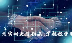 比特币最新价格美元实时走势图表：掌握投资脉