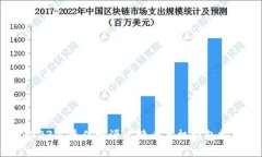 2023年最佳开源比特币手机钱包推荐