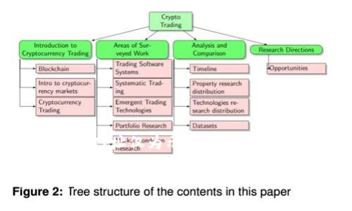 请注意，以下内容中提到的网址仅为示例，确保从官方网站或可靠来源下载。

以太坊钱包官方下载：安全、便捷的数字资产管理解决方案