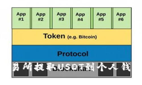 如何在OK交易所提取USDT到个人钱包：详细指南